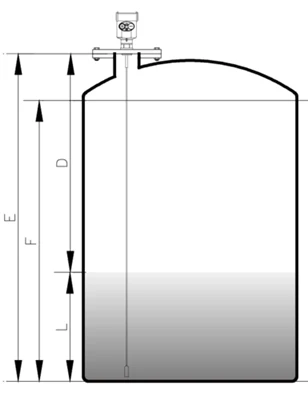 Single cable guided wave radar hits the wall problem Single cable guided wave radar hits the wall problem
